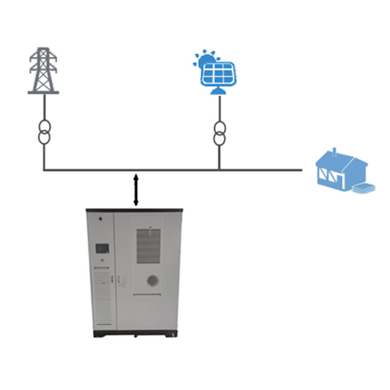 System magazynowania energii przemysłowej 100KW 215KWH System słoneczny w sieci zgodność z normami CE